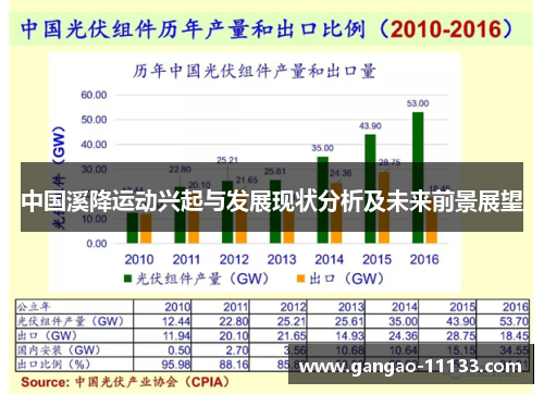 中国溪降运动兴起与发展现状分析及未来前景展望