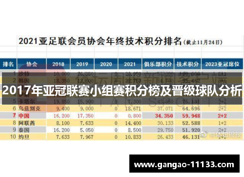 2017年亚冠联赛小组赛积分榜及晋级球队分析